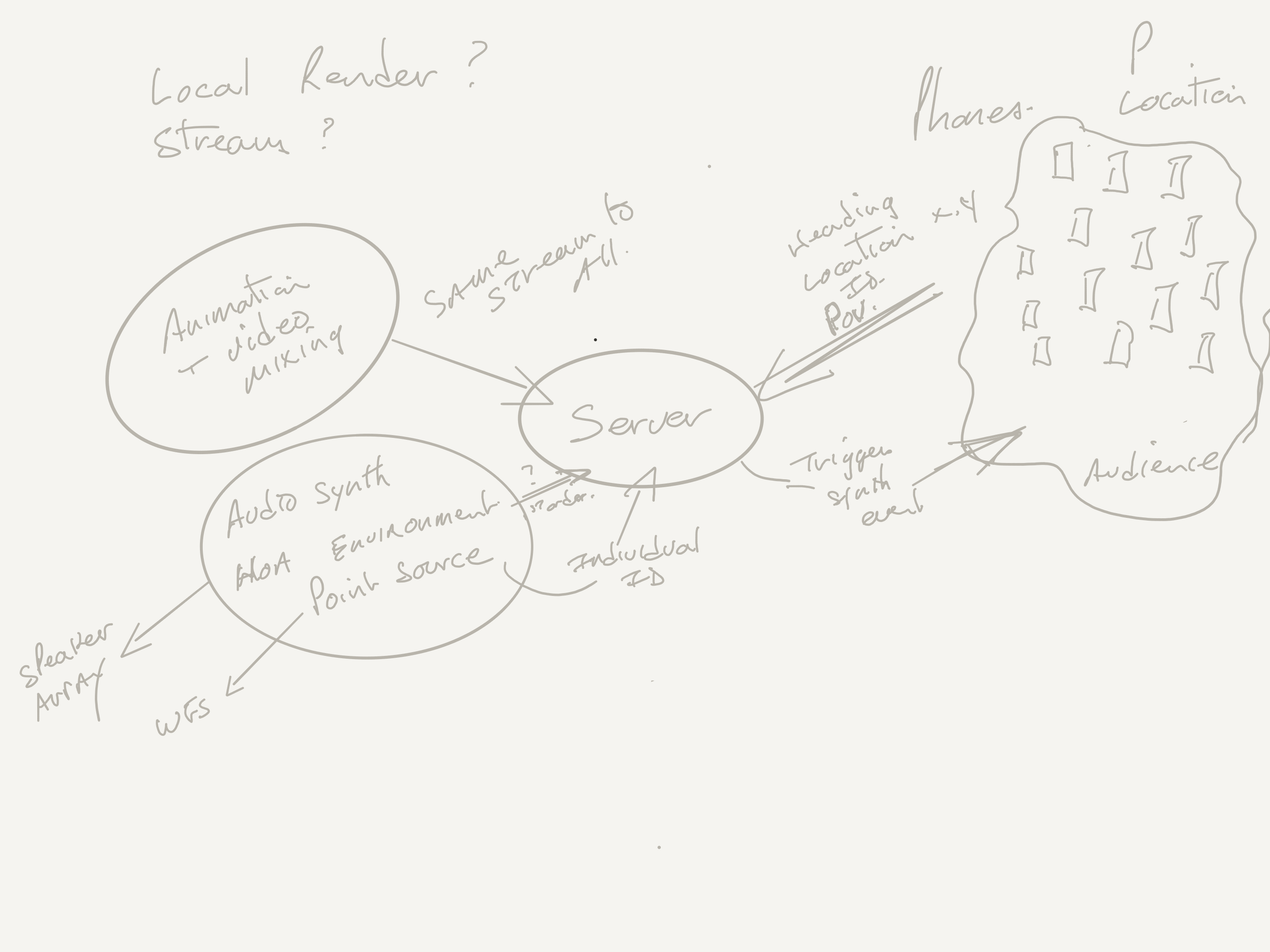 future-perfect-acoustic-ecology-lab